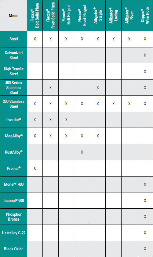 Metal Availability