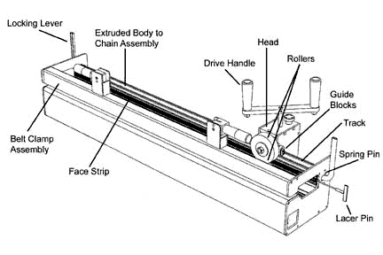 Partes de Roller Lacer